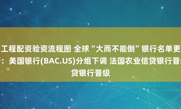 工程配資驗資流程圖 全球“大而不能倒”銀行名單更新：美國銀行(BAC.US)分組下調(diào) 法國農(nóng)業(yè)信貸銀行晉級